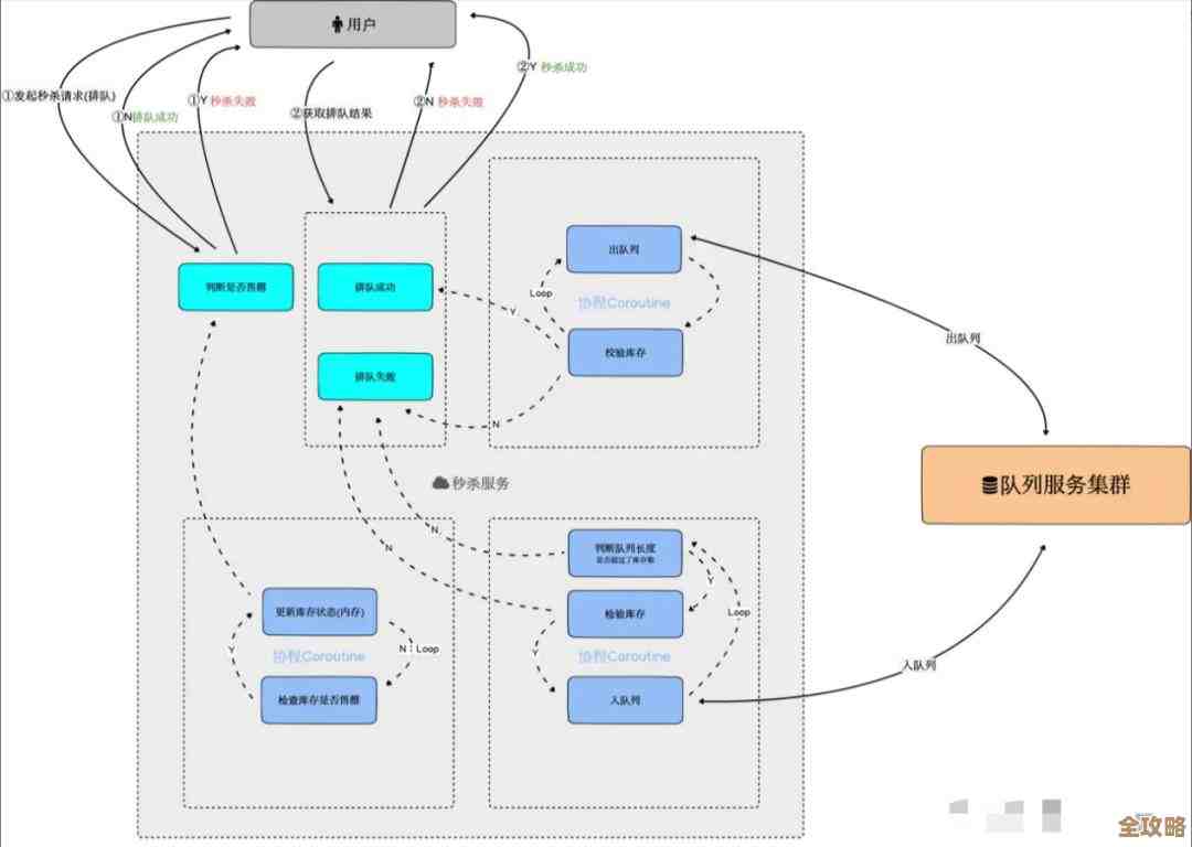 Redis运维那些事儿，聊聊怎么搭个简单又好用的框架实践